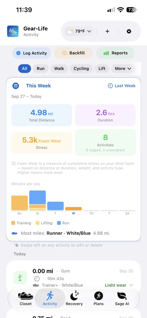 Gear-Life Activity screen: this week's totals of 4.98 miles, 2.6 hours and 8 activities, a minutes-per-day chart split by training, lifting and running, and a gym session logged in the Trainer+ with a light wear rating.